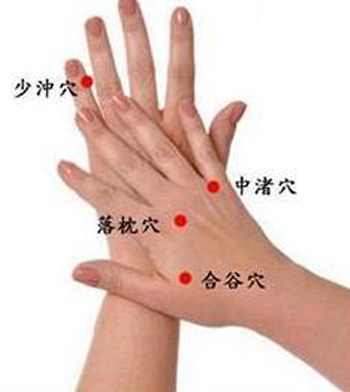 中渚穴→治頭痛、目眩