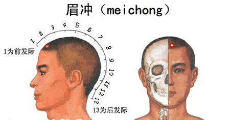 眉沖穴→治頭痛、眩暈