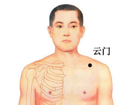云門(mén)穴→治胸痛、氣喘