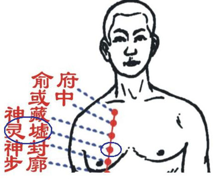 靈墟穴→治咳嗽、氣喘