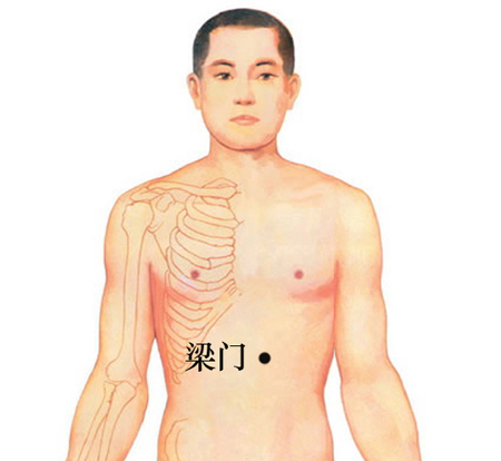 梁門穴→治胃痛、嘔吐