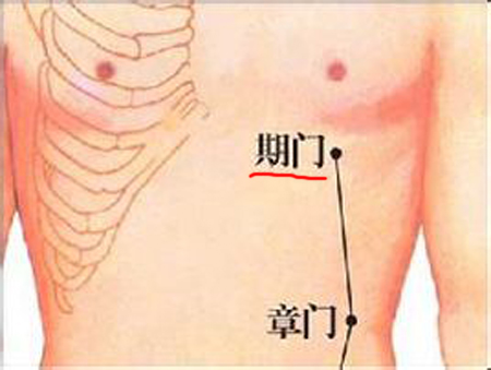 期門穴→治嘔吐、呃逆