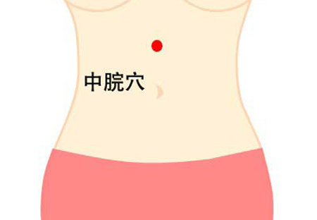 中脘穴→治胃脘痛、腹脹