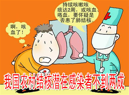 我國(guó)農(nóng)村結(jié)核潛在感染者不到兩成