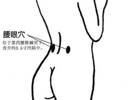 腰眼按摩：調(diào)治酸軟，暢達(dá)氣血