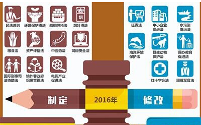全國(guó)人大常委會(huì)工作報(bào)告：今年將制定中醫(yī)藥法