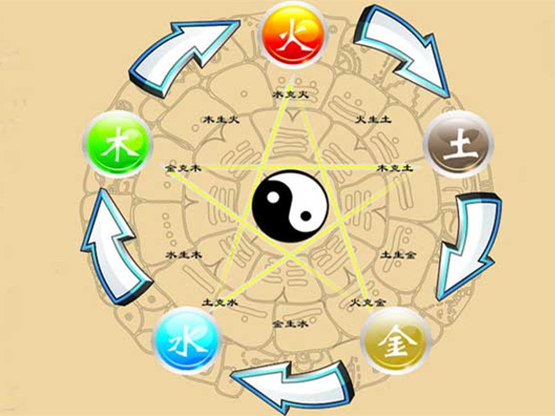 「陰陽」及「五行學(xué)說」約于此時(shí)應(yīng)用在醫(yī)學(xué)上。