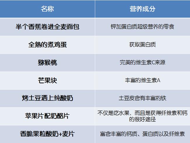 適合準媽媽的零食表