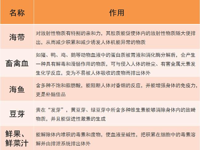 起助產(chǎn)作用的各種食物