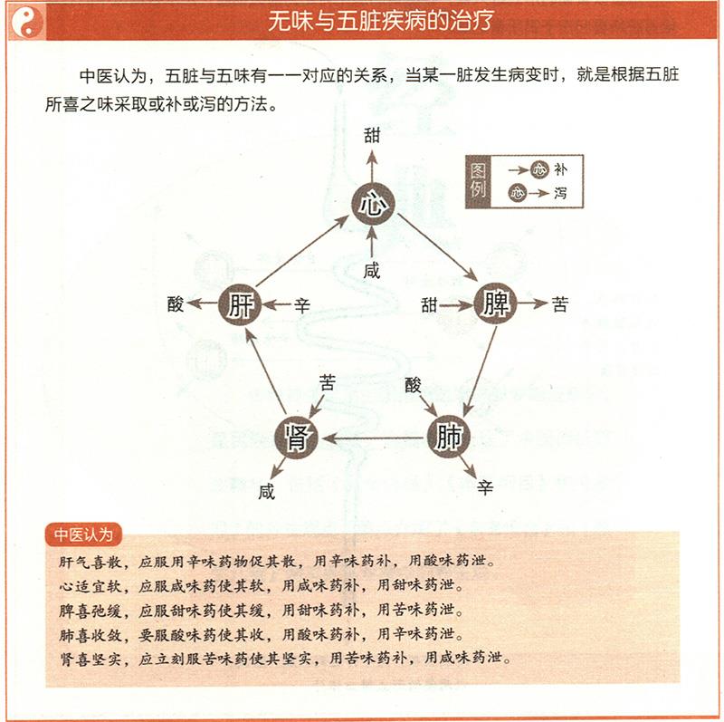 怎樣根據(jù)五臟與四時(shí)、五味、五行的對應(yīng)關(guān)系來治療疾?。? /></a></div>
        </li>
        <li style=