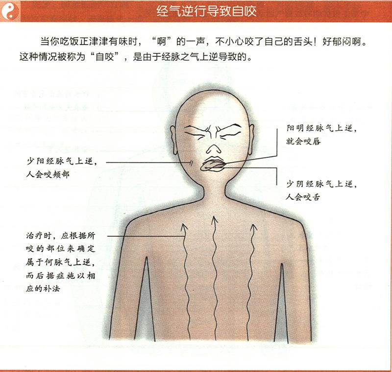 病邪侵入孔竅會造成哪些疾病？