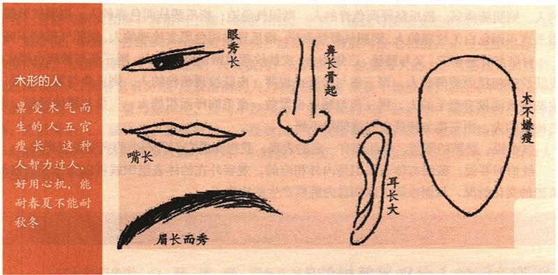 陰陽(yáng)25種人分別是怎樣的？