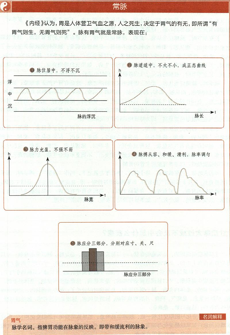 如何通過四季脈象來診?。? /></a></div>
        </li>
        <li >
         <span></span>
         <p><a href=
